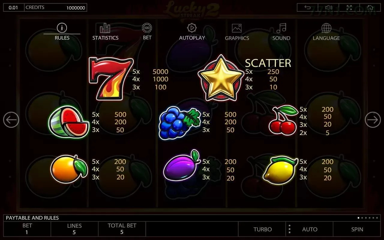 Lista de jogos para 77n slots section